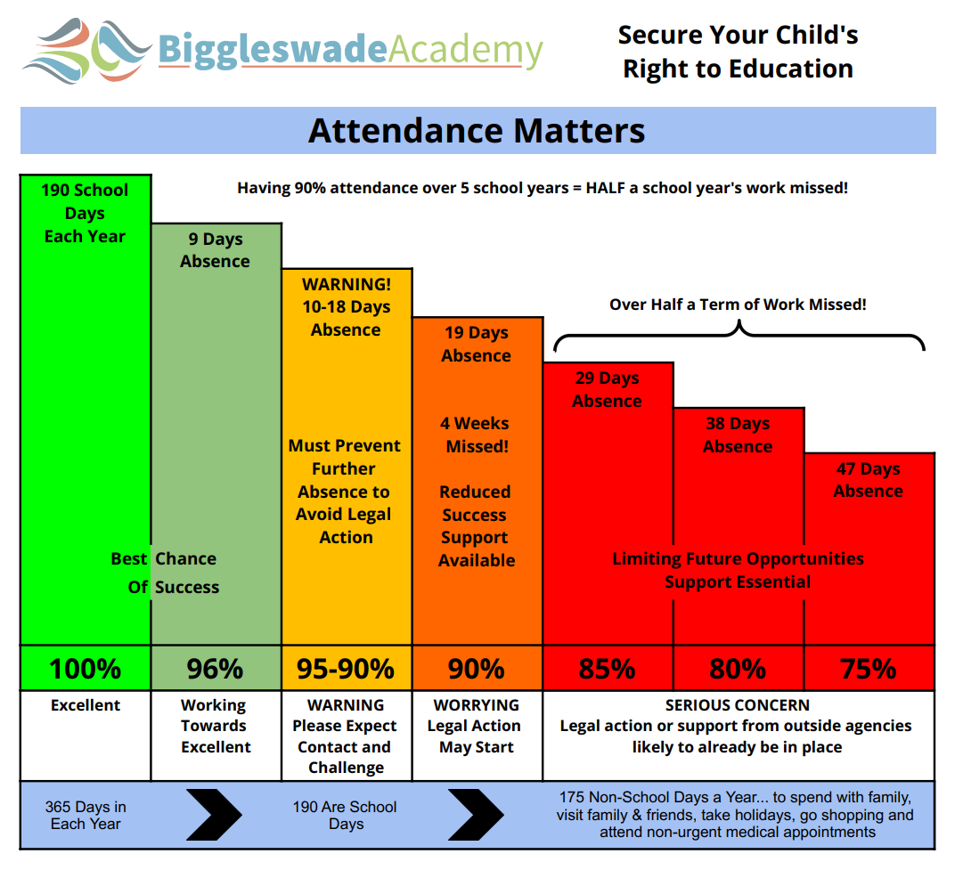 Attendance Matters