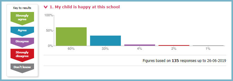 My Child is Happy at This School