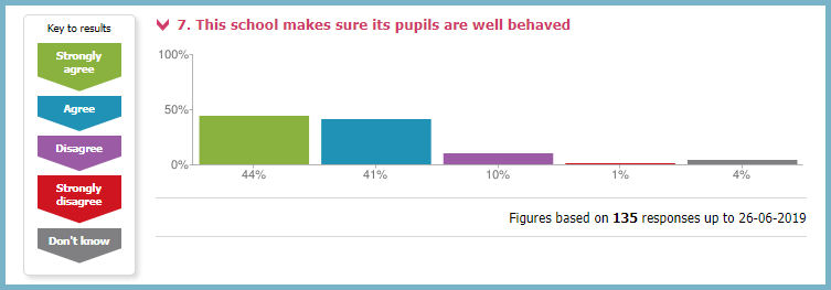 This School Makes Sure its Pupils are Well Behaved